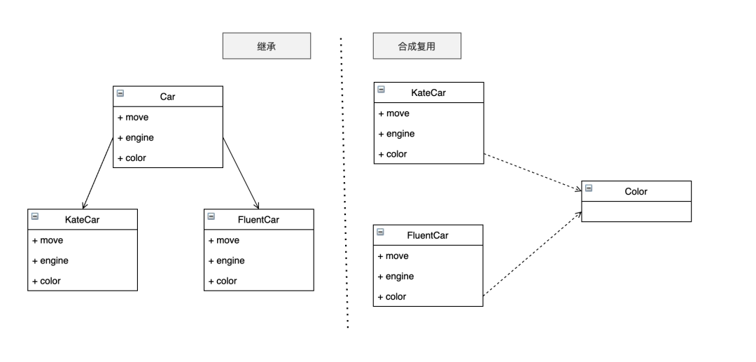 图4: python写好 Python 代码的几条重要技巧