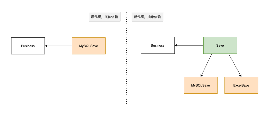 图0: python写好 Python 代码的几条重要技巧