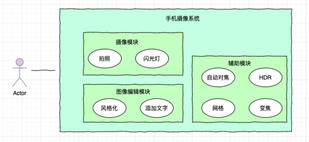 图7: python写好 Python 代码的几条重要技巧
