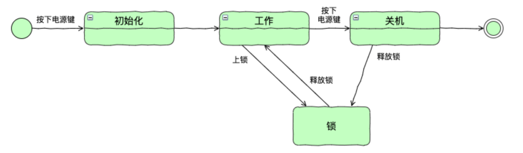 图10: python写好 Python 代码的几条重要技巧