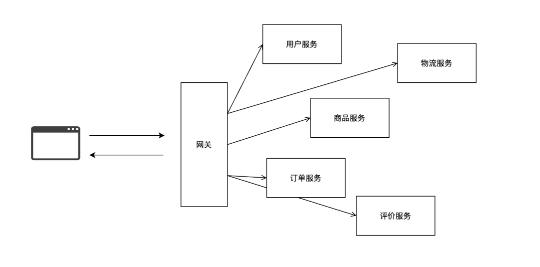 图5: python写好 Python 代码的几条重要技巧