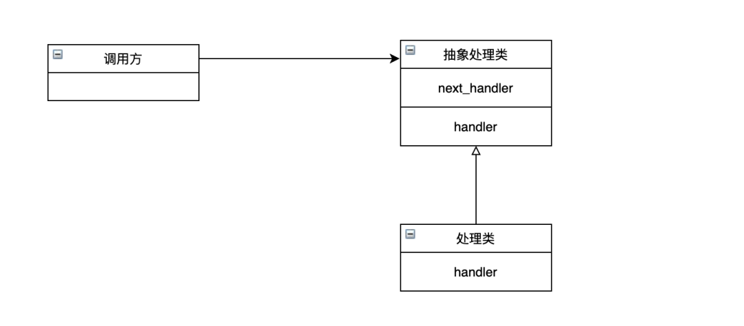 图9: python写好 Python 代码的几条重要技巧