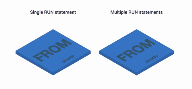图6: docker优化 docker 镜像的几种方法