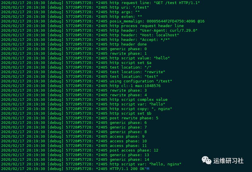 图11: NginxNginx 的 11 个执行阶段详解