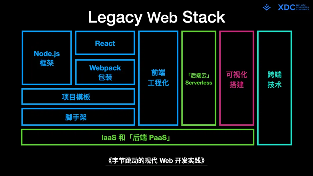 图0: undefined深度解读字节跳动 Web Infra 发起的 Modern.js 开源项⽬
