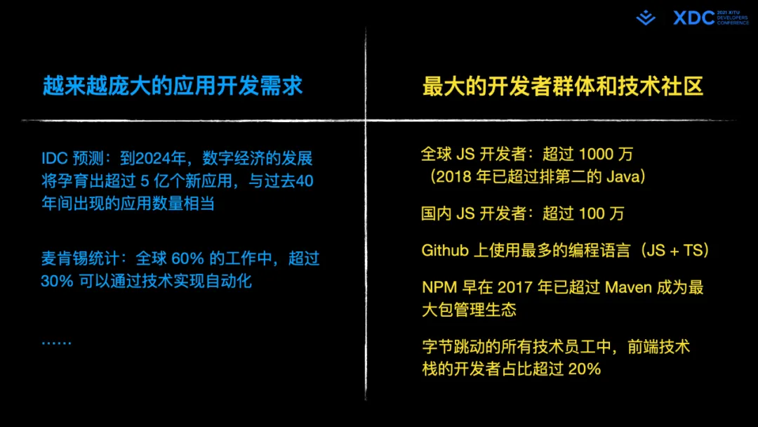 图9: undefined深度解读字节跳动 Web Infra 发起的 Modern.js 开源项⽬