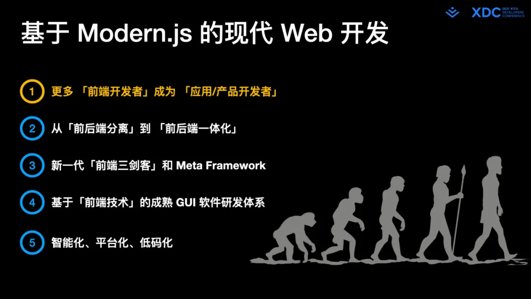 图1: undefined深度解读字节跳动 Web Infra 发起的 Modern.js 开源项⽬