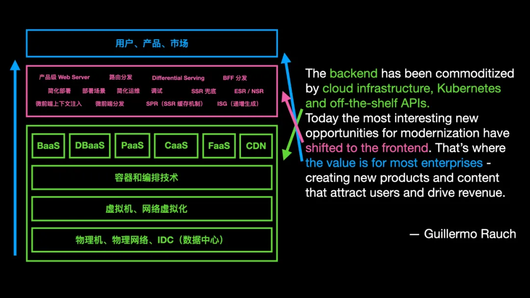 图4: undefined深度解读字节跳动 Web Infra 发起的 Modern.js 开源项⽬