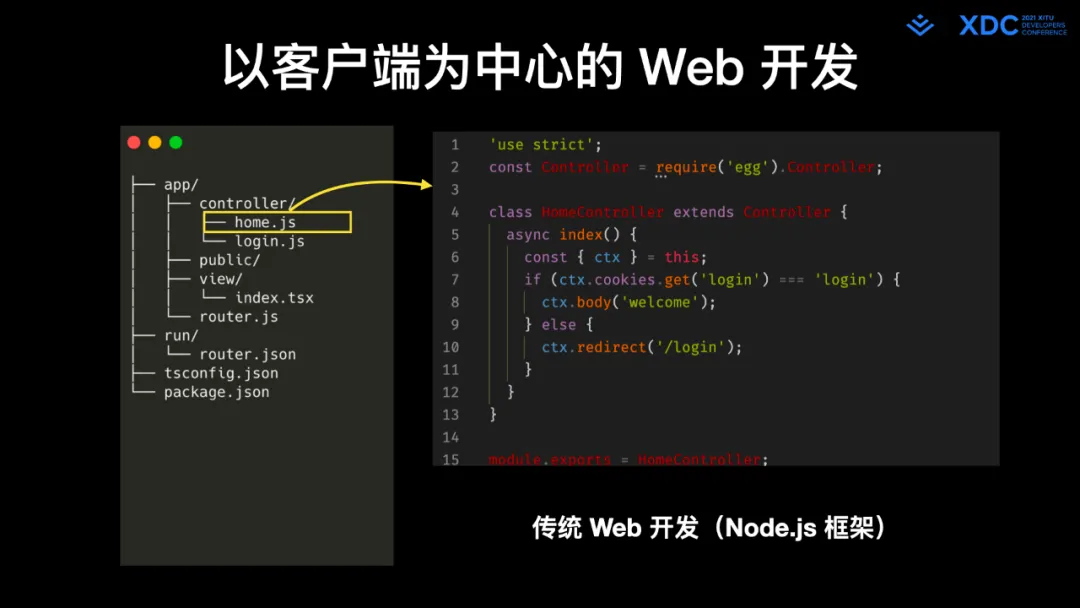 图11: undefined深度解读字节跳动 Web Infra 发起的 Modern.js 开源项⽬