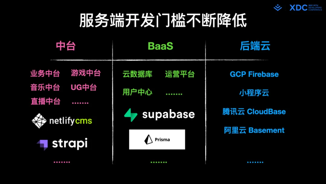 图5: undefined深度解读字节跳动 Web Infra 发起的 Modern.js 开源项⽬