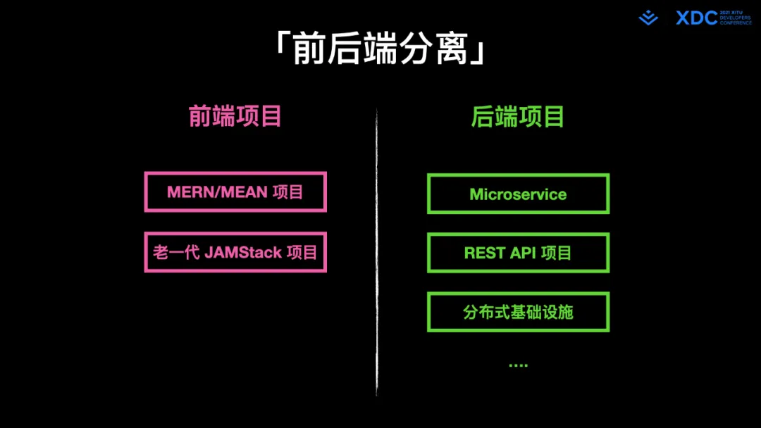 图10: undefined深度解读字节跳动 Web Infra 发起的 Modern.js 开源项⽬