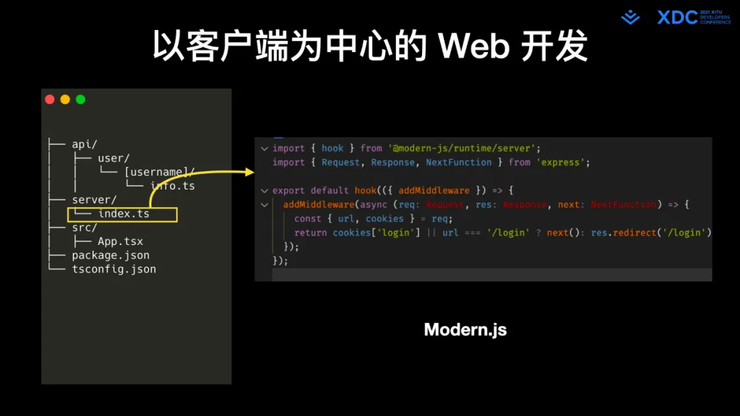 图14: undefined深度解读字节跳动 Web Infra 发起的 Modern.js 开源项⽬