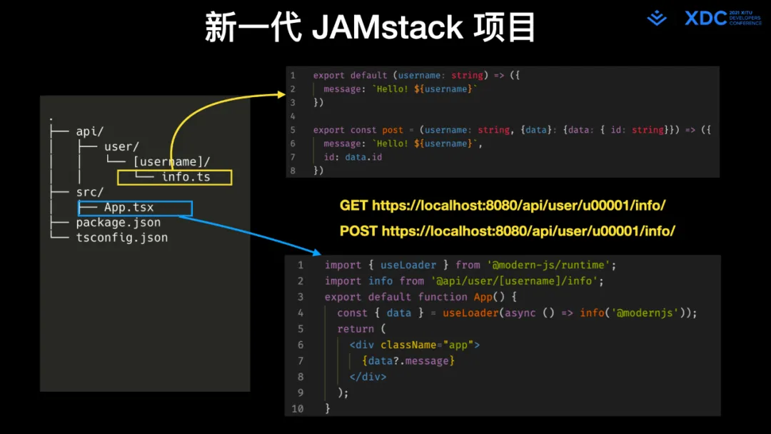 图31: undefined深度解读字节跳动 Web Infra 发起的 Modern.js 开源项⽬