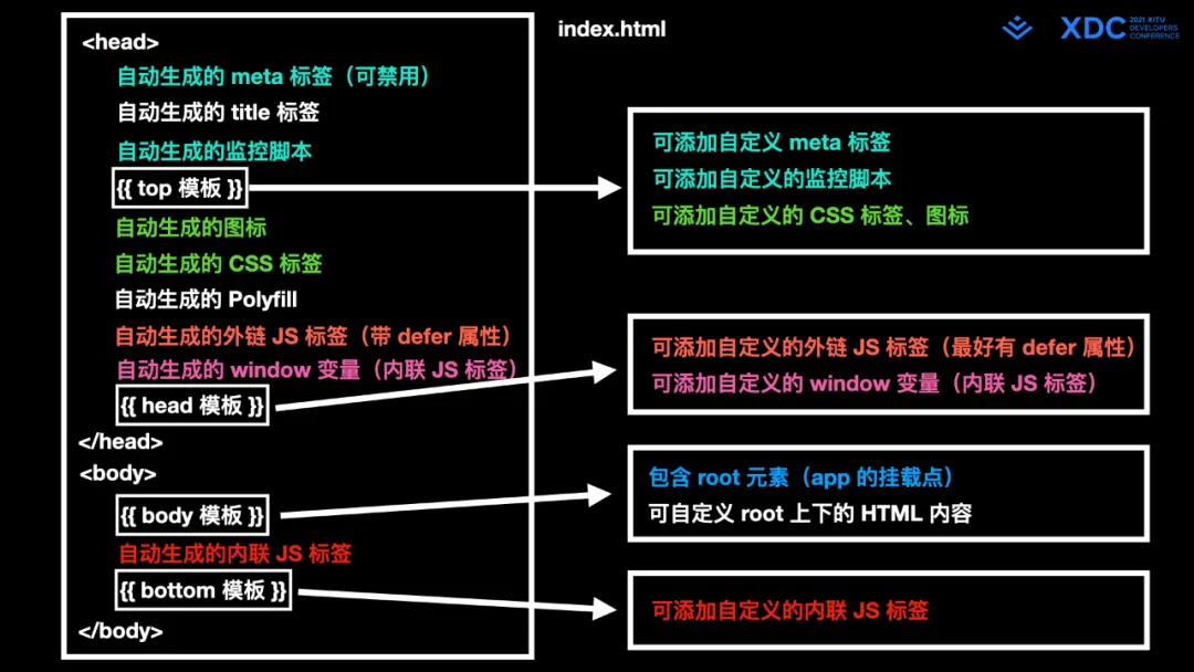 图26: undefined深度解读字节跳动 Web Infra 发起的 Modern.js 开源项⽬