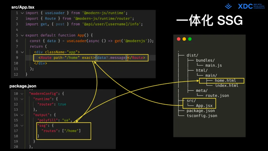 图27: undefined深度解读字节跳动 Web Infra 发起的 Modern.js 开源项⽬