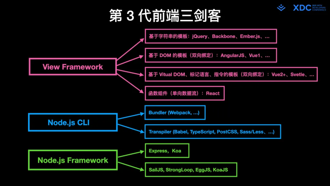 图34: undefined深度解读字节跳动 Web Infra 发起的 Modern.js 开源项⽬