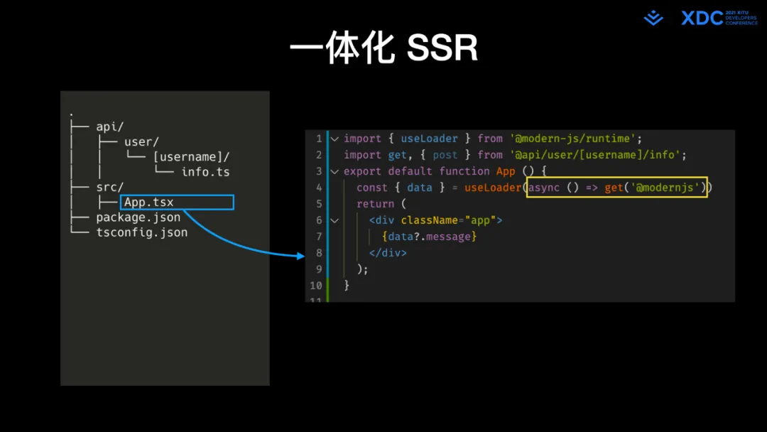 图24: undefined深度解读字节跳动 Web Infra 发起的 Modern.js 开源项⽬