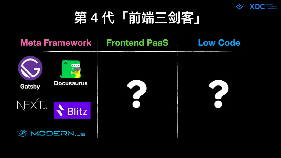 图41: undefined深度解读字节跳动 Web Infra 发起的 Modern.js 开源项⽬