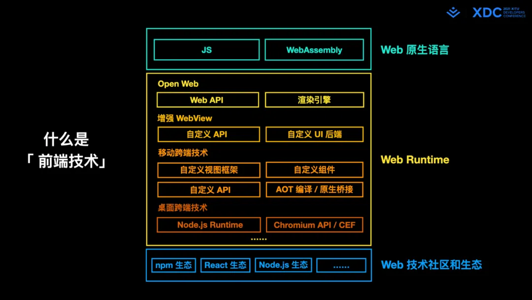 图43: undefined深度解读字节跳动 Web Infra 发起的 Modern.js 开源项⽬