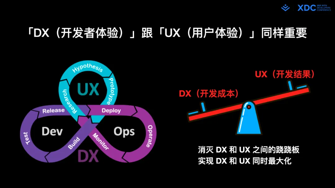 图61: undefined深度解读字节跳动 Web Infra 发起的 Modern.js 开源项⽬