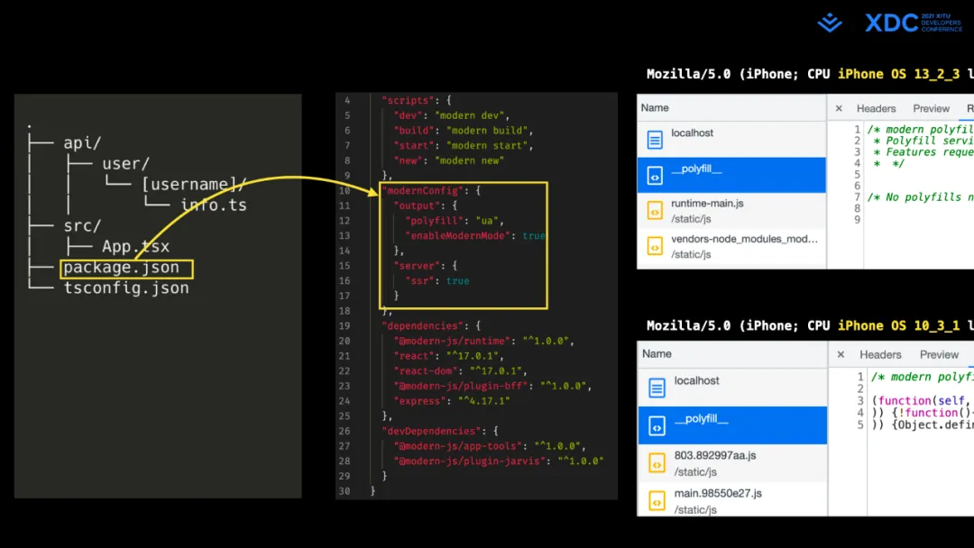 图47: undefined深度解读字节跳动 Web Infra 发起的 Modern.js 开源项⽬