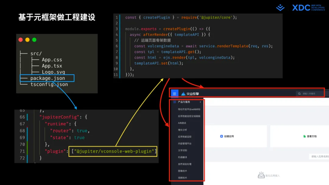 图39: undefined深度解读字节跳动 Web Infra 发起的 Modern.js 开源项⽬