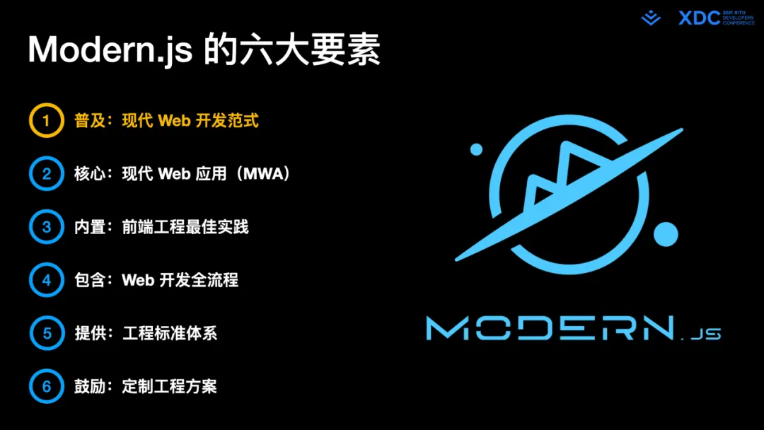 图65: undefined深度解读字节跳动 Web Infra 发起的 Modern.js 开源项⽬