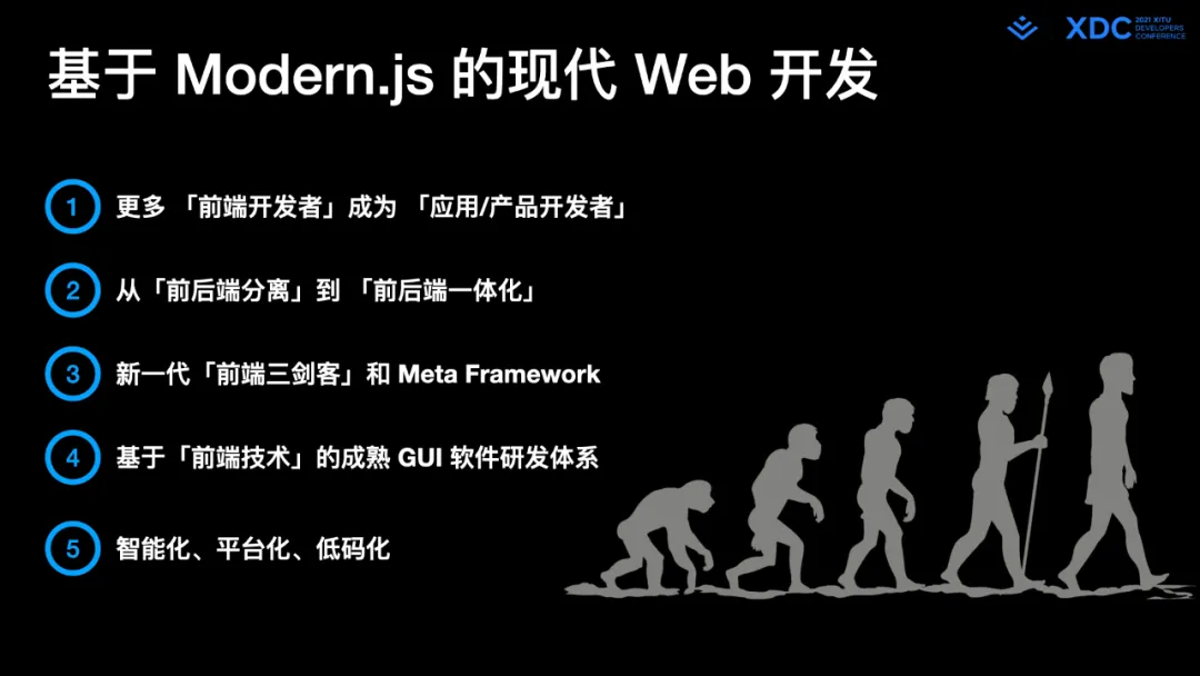 图63: undefined深度解读字节跳动 Web Infra 发起的 Modern.js 开源项⽬