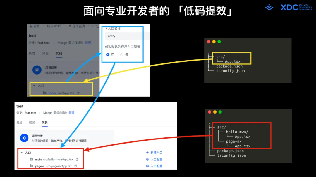 图52: undefined深度解读字节跳动 Web Infra 发起的 Modern.js 开源项⽬