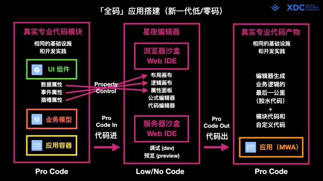 图42: undefined深度解读字节跳动 Web Infra 发起的 Modern.js 开源项⽬