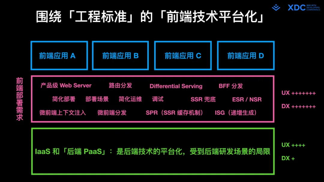 图46: undefined深度解读字节跳动 Web Infra 发起的 Modern.js 开源项⽬
