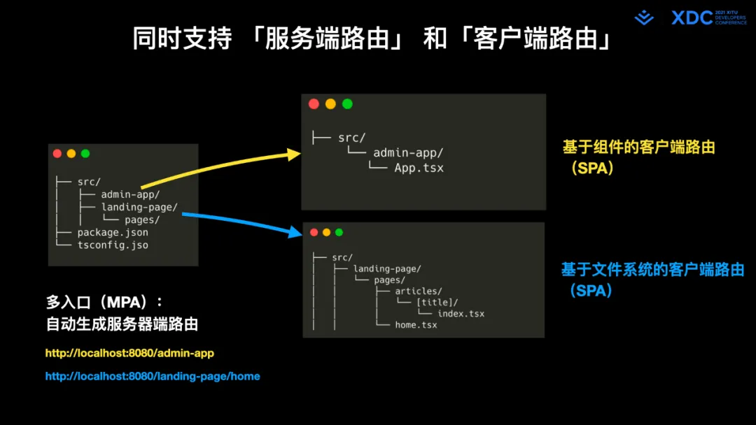 图49: undefined深度解读字节跳动 Web Infra 发起的 Modern.js 开源项⽬