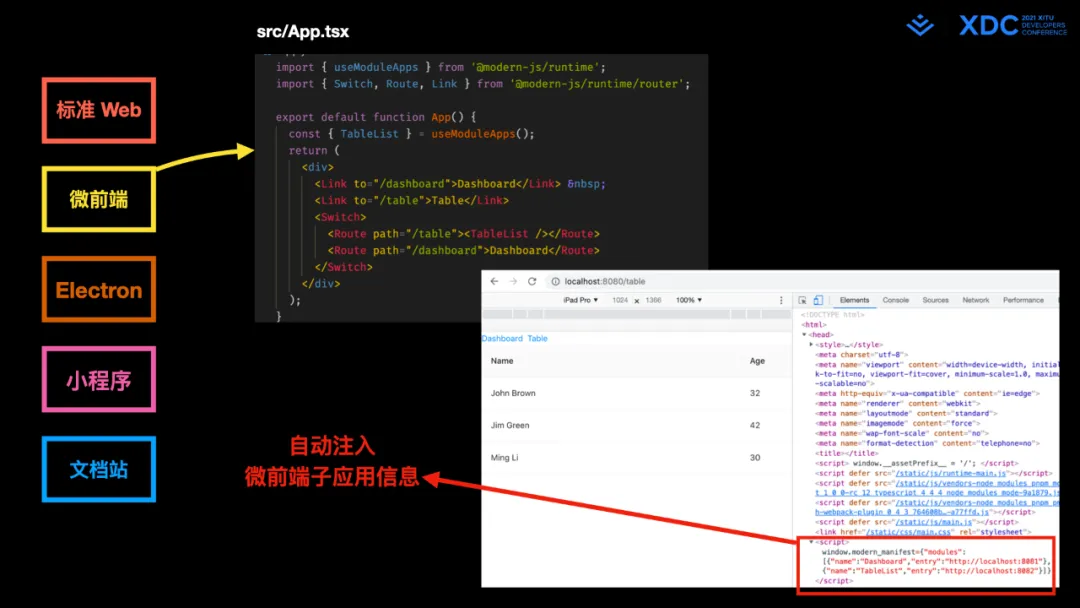 图60: undefined深度解读字节跳动 Web Infra 发起的 Modern.js 开源项⽬