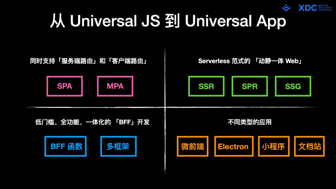 图59: undefined深度解读字节跳动 Web Infra 发起的 Modern.js 开源项⽬