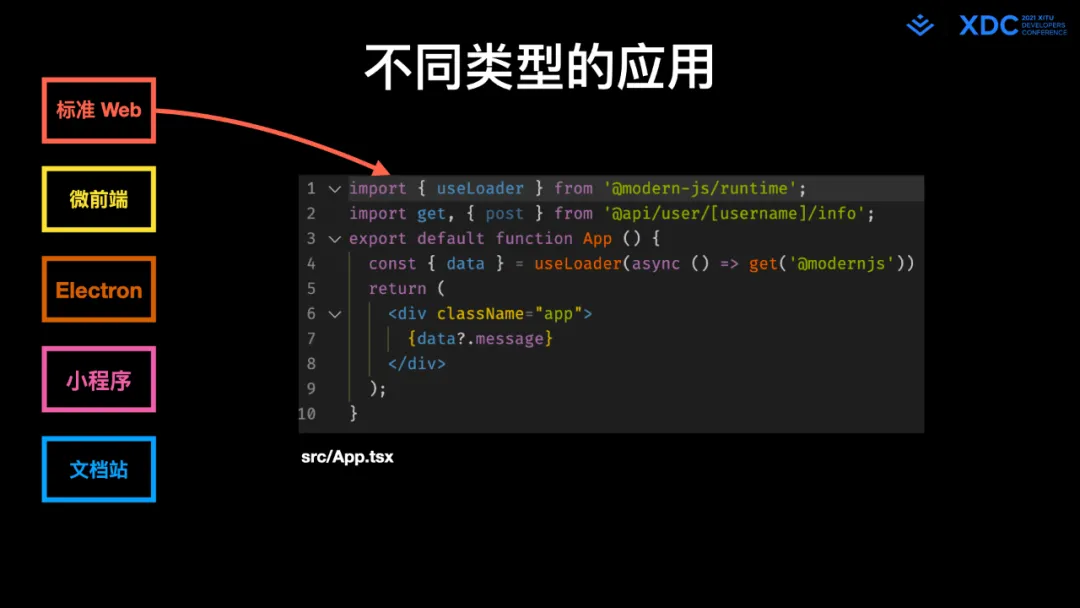 图22: undefined深度解读字节跳动 Web Infra 发起的 Modern.js 开源项⽬