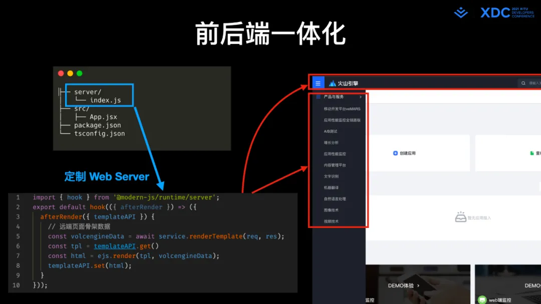 图58: undefined深度解读字节跳动 Web Infra 发起的 Modern.js 开源项⽬