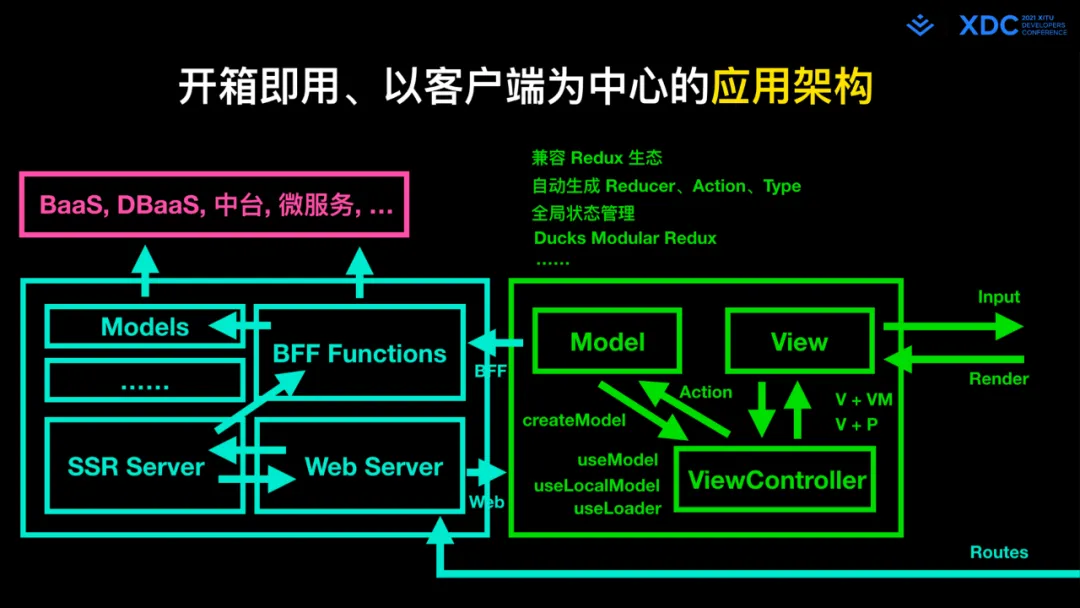 图51: undefined深度解读字节跳动 Web Infra 发起的 Modern.js 开源项⽬