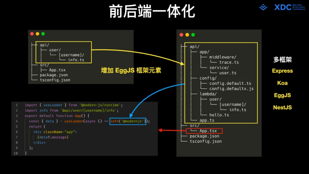图21: undefined深度解读字节跳动 Web Infra 发起的 Modern.js 开源项⽬