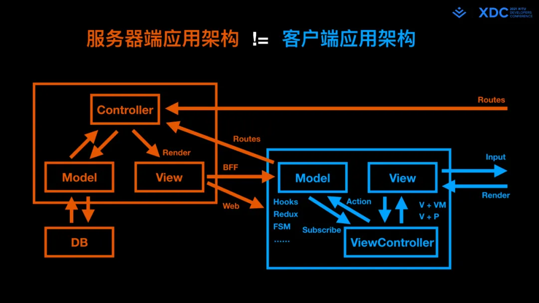 图23: undefined深度解读字节跳动 Web Infra 发起的 Modern.js 开源项⽬