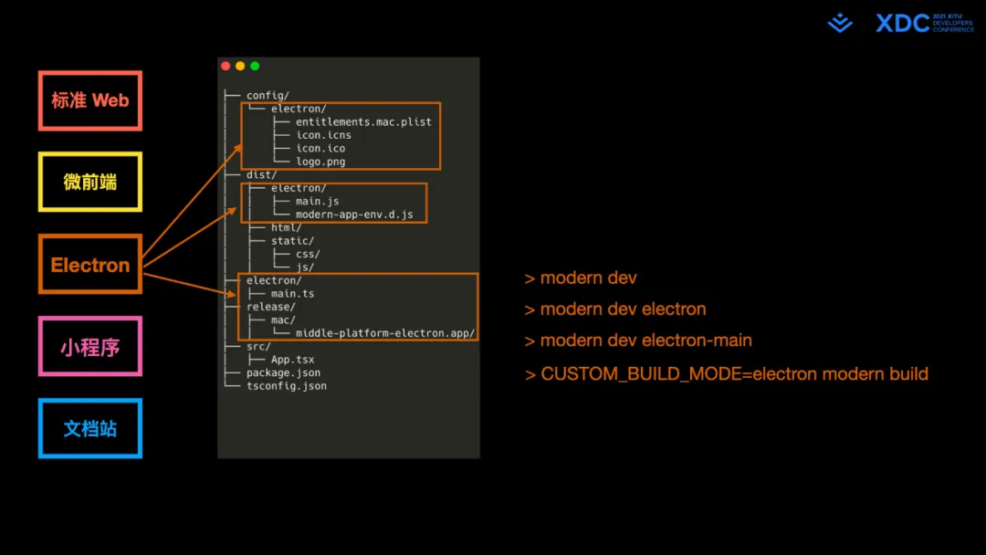 图67: undefined深度解读字节跳动 Web Infra 发起的 Modern.js 开源项⽬