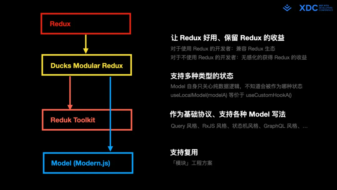 图37: undefined深度解读字节跳动 Web Infra 发起的 Modern.js 开源项⽬