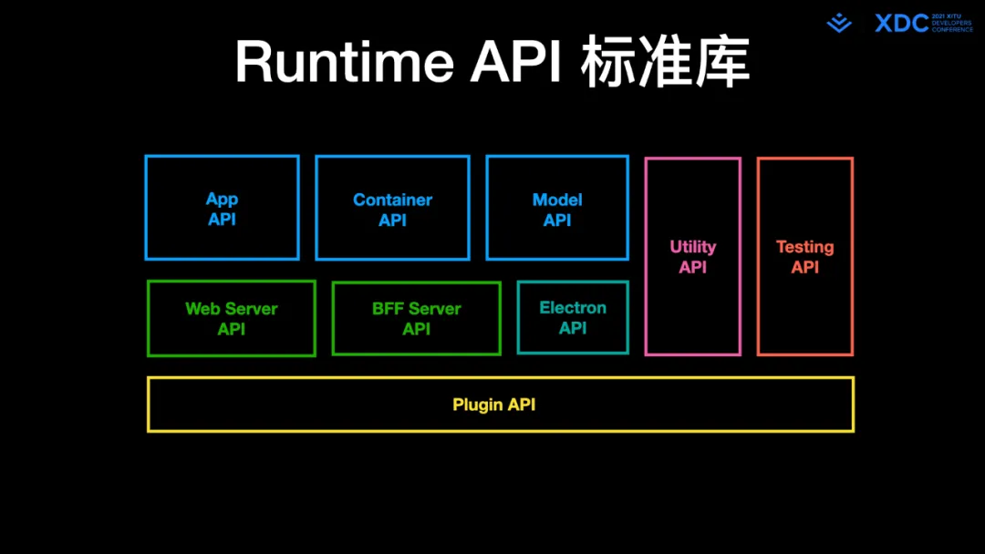 图38: undefined深度解读字节跳动 Web Infra 发起的 Modern.js 开源项⽬