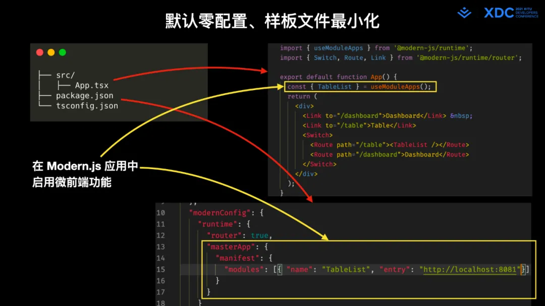 图53: undefined深度解读字节跳动 Web Infra 发起的 Modern.js 开源项⽬