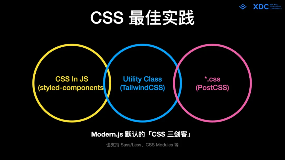 图68: undefined深度解读字节跳动 Web Infra 发起的 Modern.js 开源项⽬