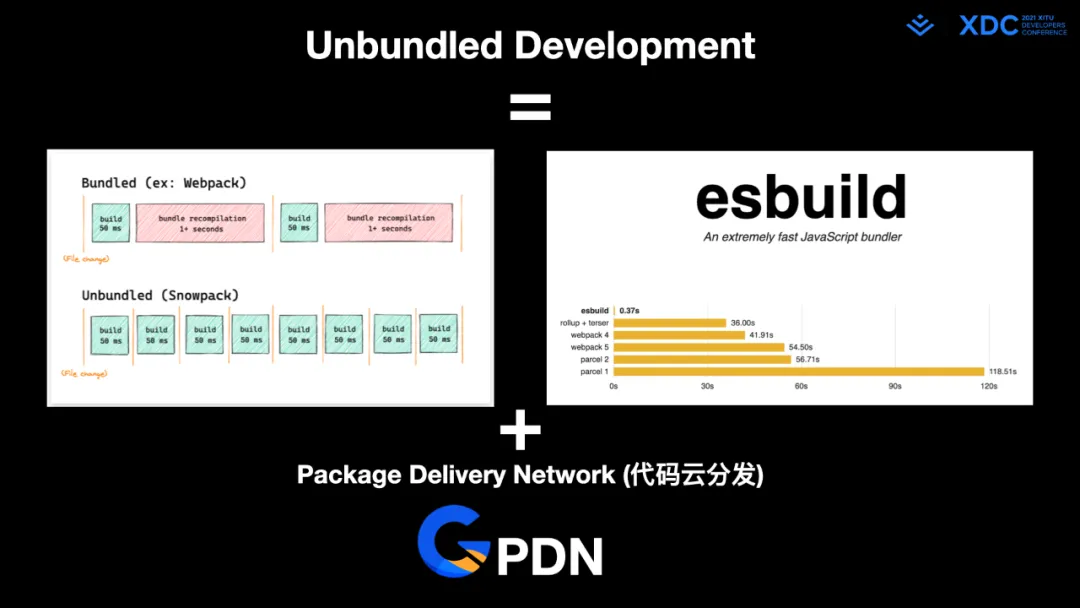 图76: undefined深度解读字节跳动 Web Infra 发起的 Modern.js 开源项⽬