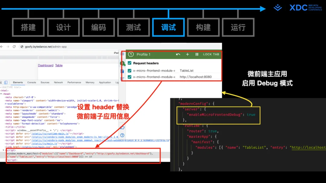 图55: undefined深度解读字节跳动 Web Infra 发起的 Modern.js 开源项⽬