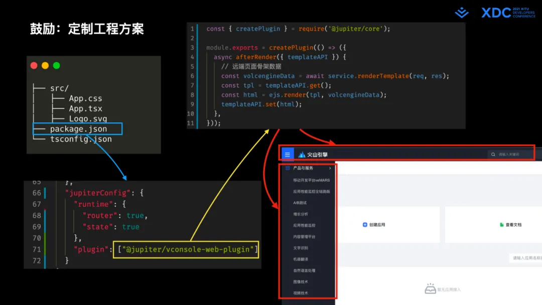 图82: undefined深度解读字节跳动 Web Infra 发起的 Modern.js 开源项⽬