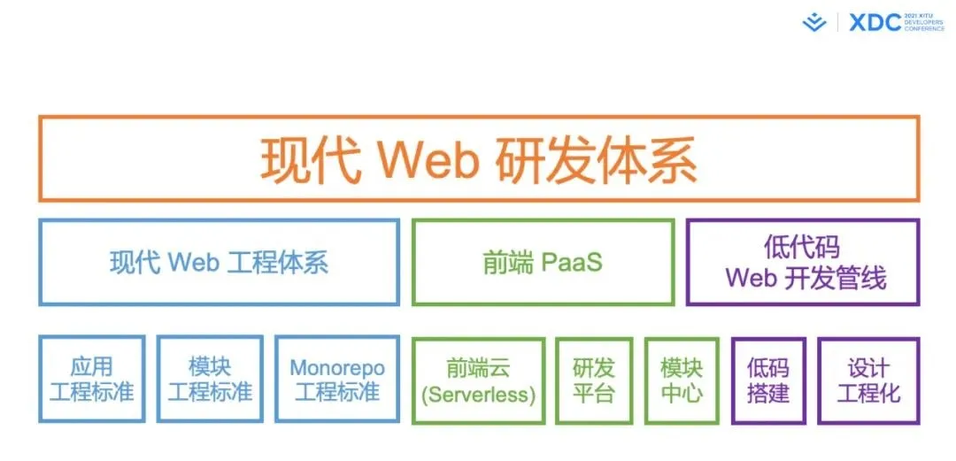 图57: undefined深度解读字节跳动 Web Infra 发起的 Modern.js 开源项⽬