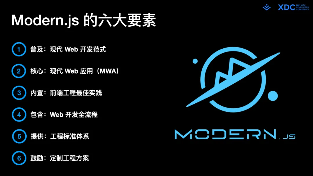 图66: undefined深度解读字节跳动 Web Infra 发起的 Modern.js 开源项⽬