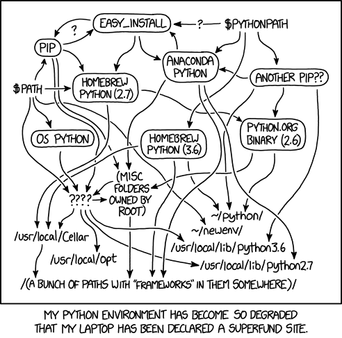 图3: undefined2021 年 Python 的好与坏